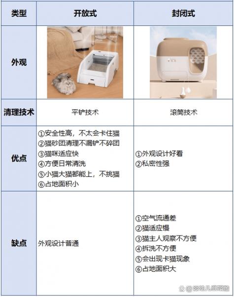 揭秘开放式智能猫砂盆不受欢迎的五大原因！