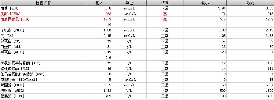 猫咪TBIL，了解血液检测中的关键指标