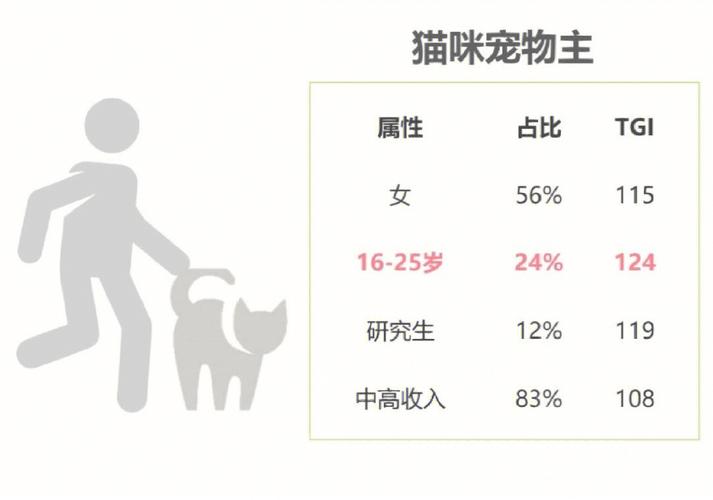 猫咪喉咙吼吼的秘密——解析猫科动物的独特叫声