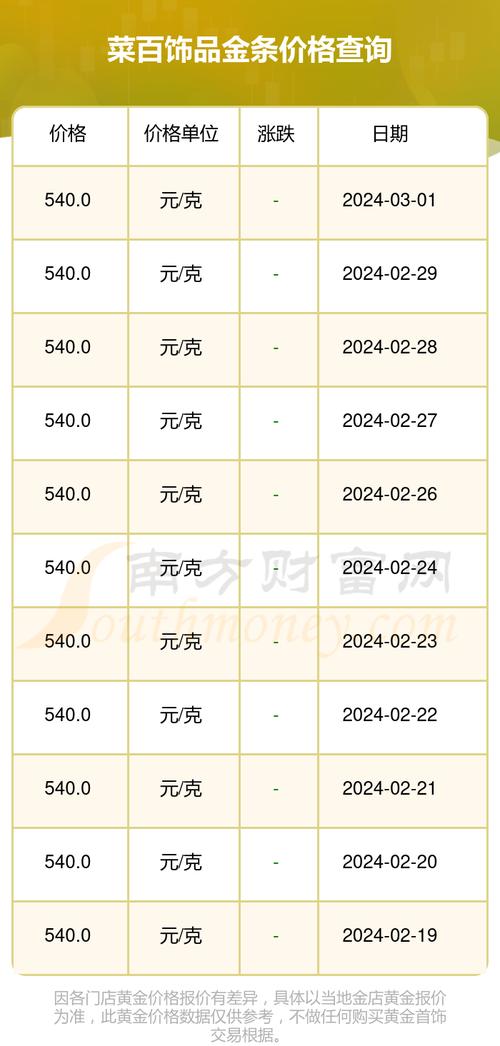 洞察未来，猫咪价格的长期趋势与市场预测