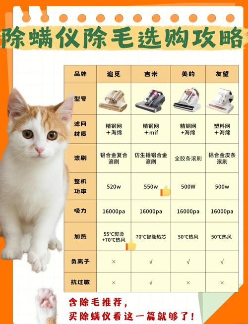 猫咪螨虫怎么治