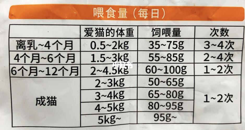 猫咪 8个月 体重