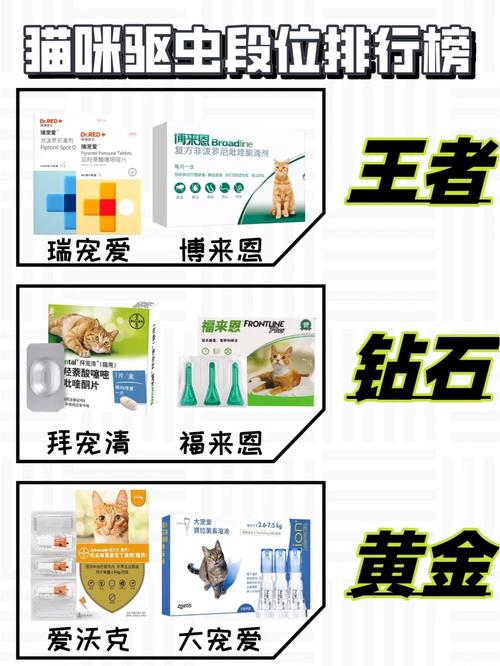 猫咪驱虫，选择优质品牌至关重要