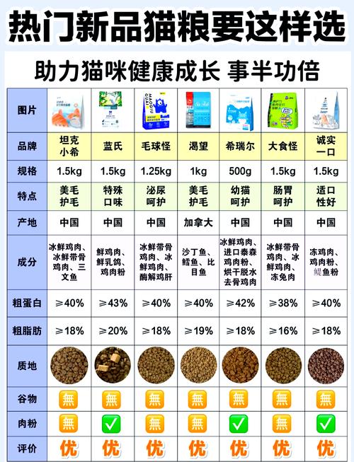 猫咪天然粮，如何选？这份指南助你挑选适合的天然粮