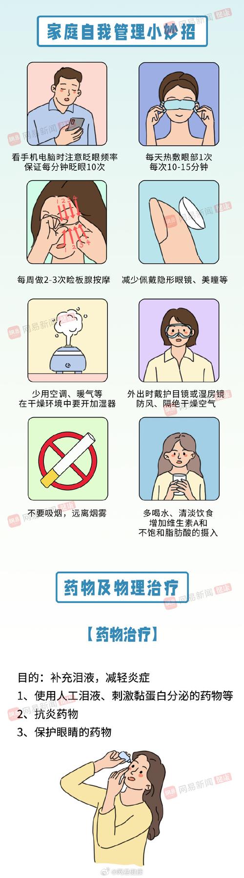 如何有效治疗与护理