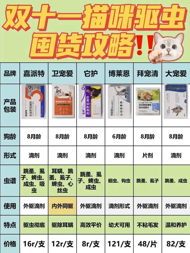 探索猫咪健康守护神——全面解析猫咪驱虫药品牌