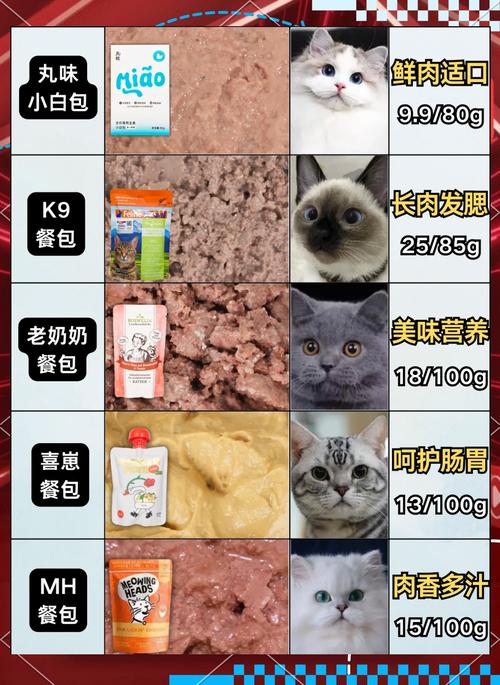 猫咪湿粮哪个牌子好？挑选优质猫粮的实用指南