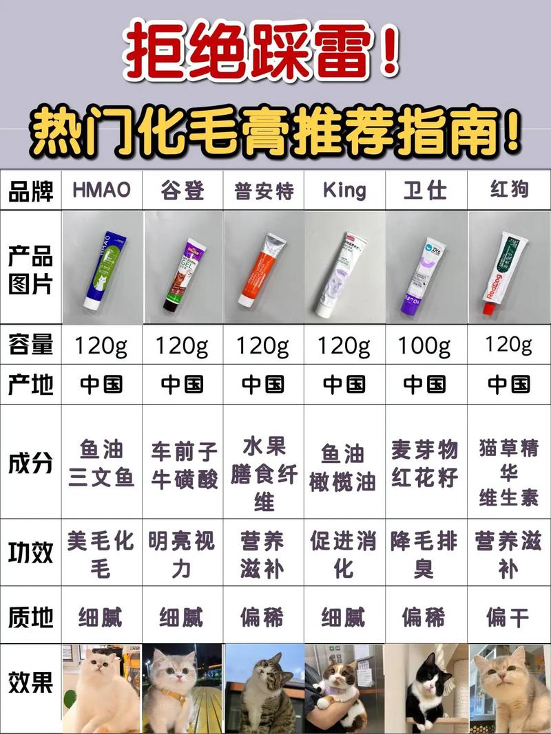 猫咪化毛膏使用指南，喂养频率与护理方法