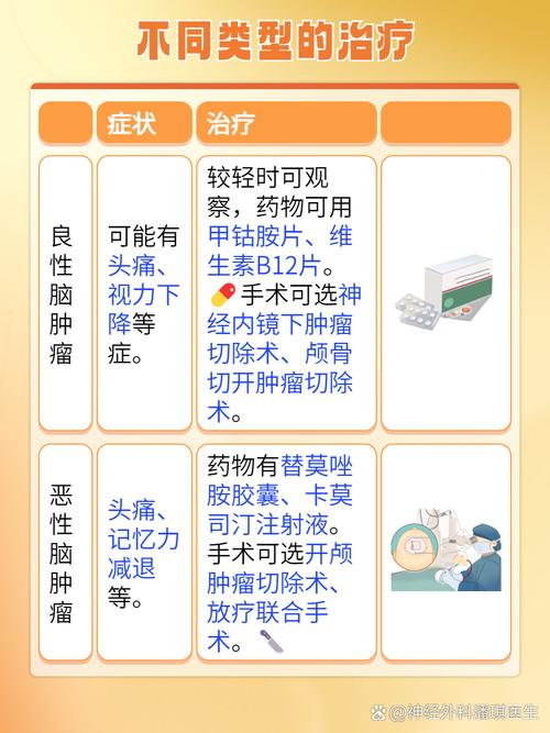 了解症状与科学治疗