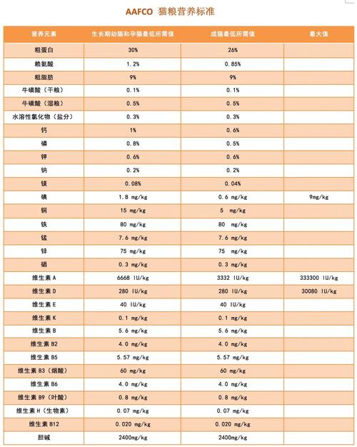 如何为您的小猫提供健康成长所需——3个月猫咪幼崽的营养食谱